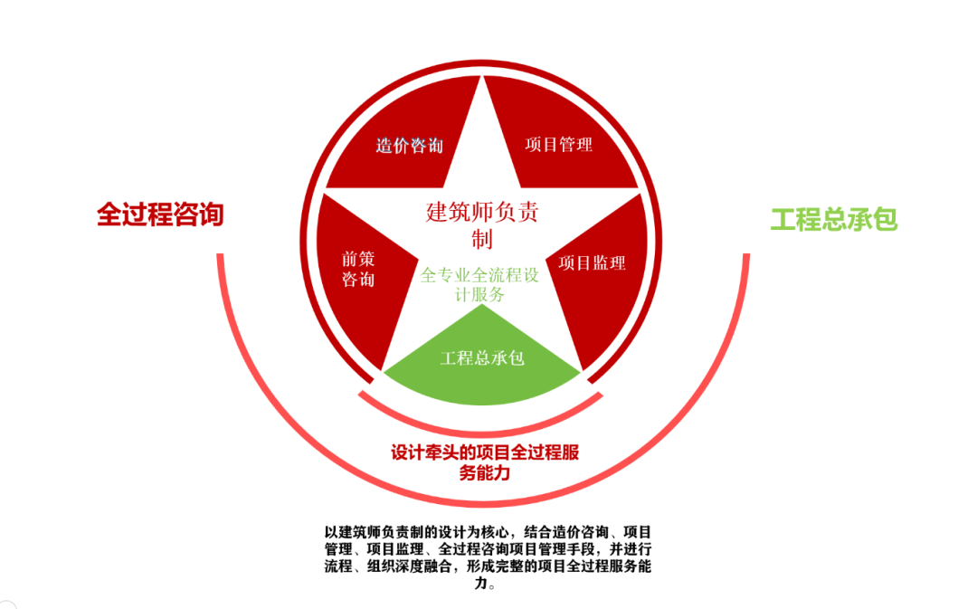 遇建·天旭阖院丨中国河北丨腾远设计-102