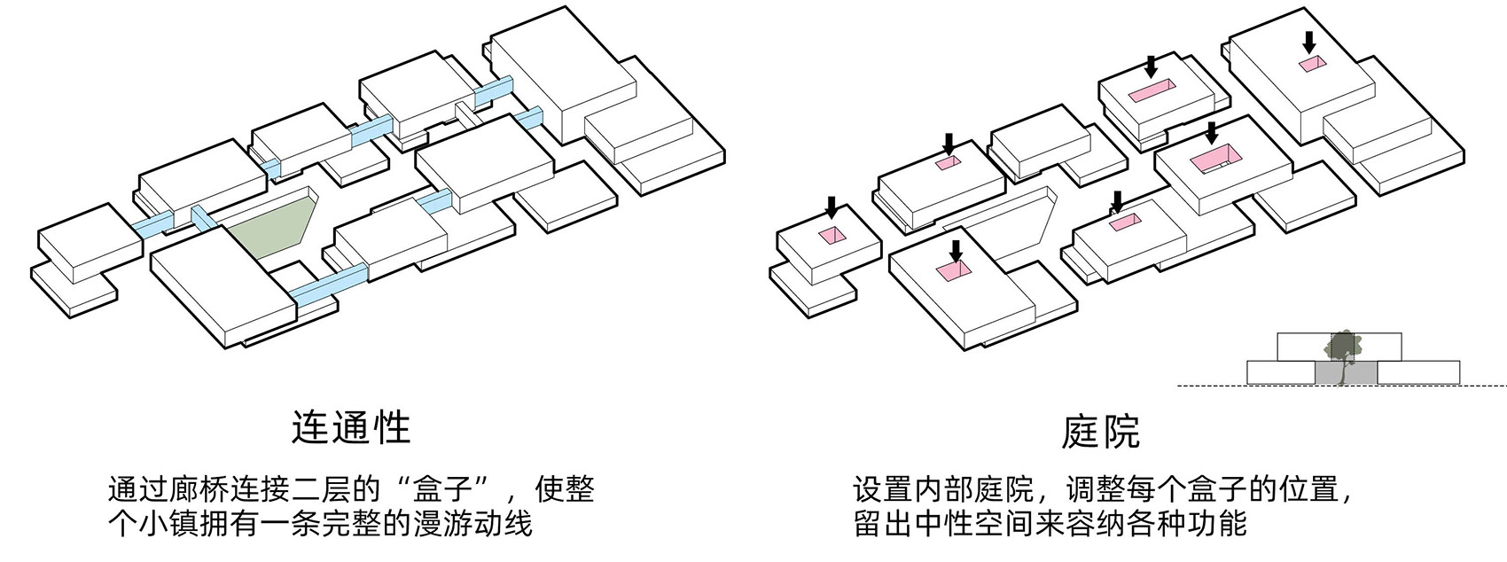 上海新发展怡福荟康养小镇丨中国上海丨GN栖城设计-98