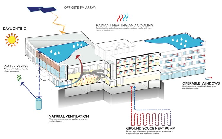 奥伯林酒店(Hotel at Oberlin)-28