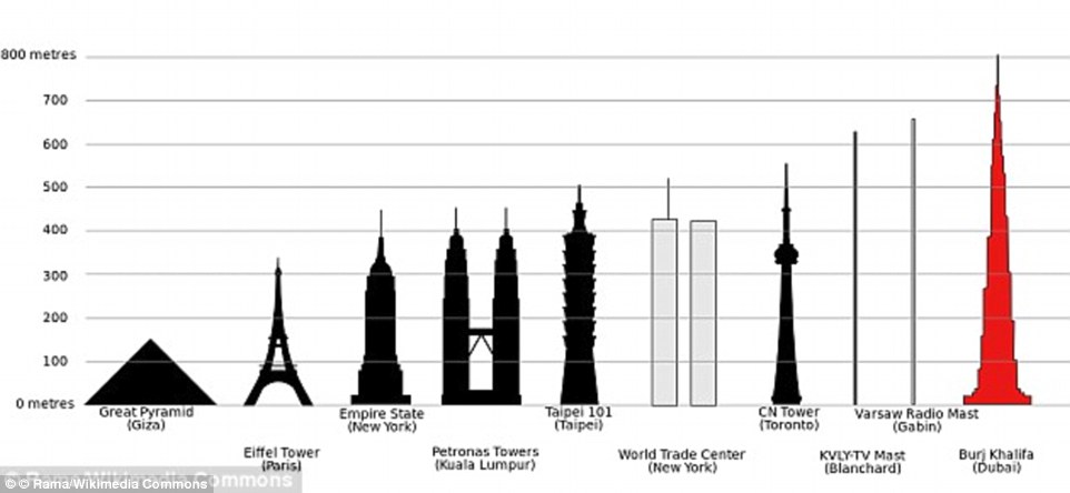 ブルジュ・ハリファ（哈利法塔）丨阿联酋迪拜丨美国建筑事务所SOM,设计师艾德瑞安·史密斯-17