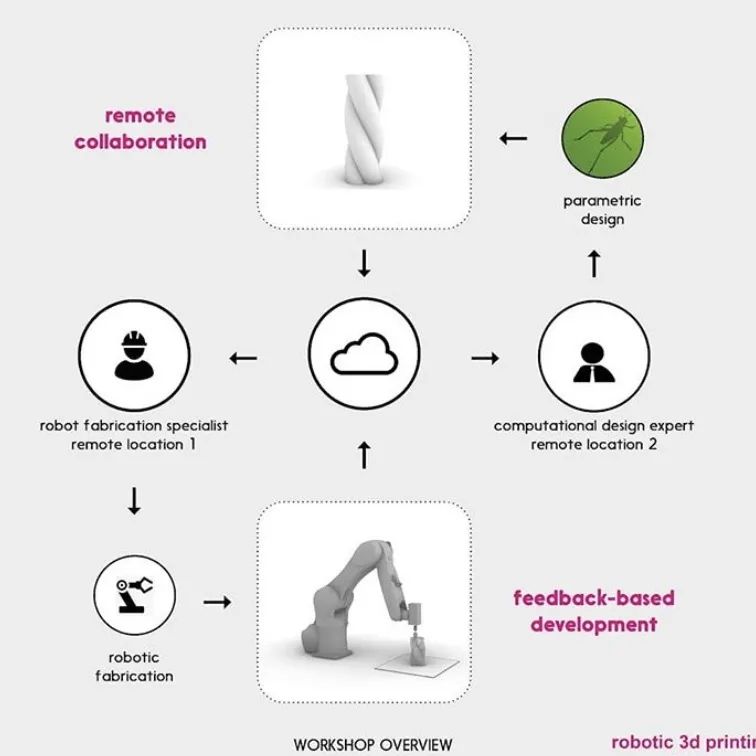 数字未来 2020 全球抗疫公益数字工作营全导师阵容揭晓！-136