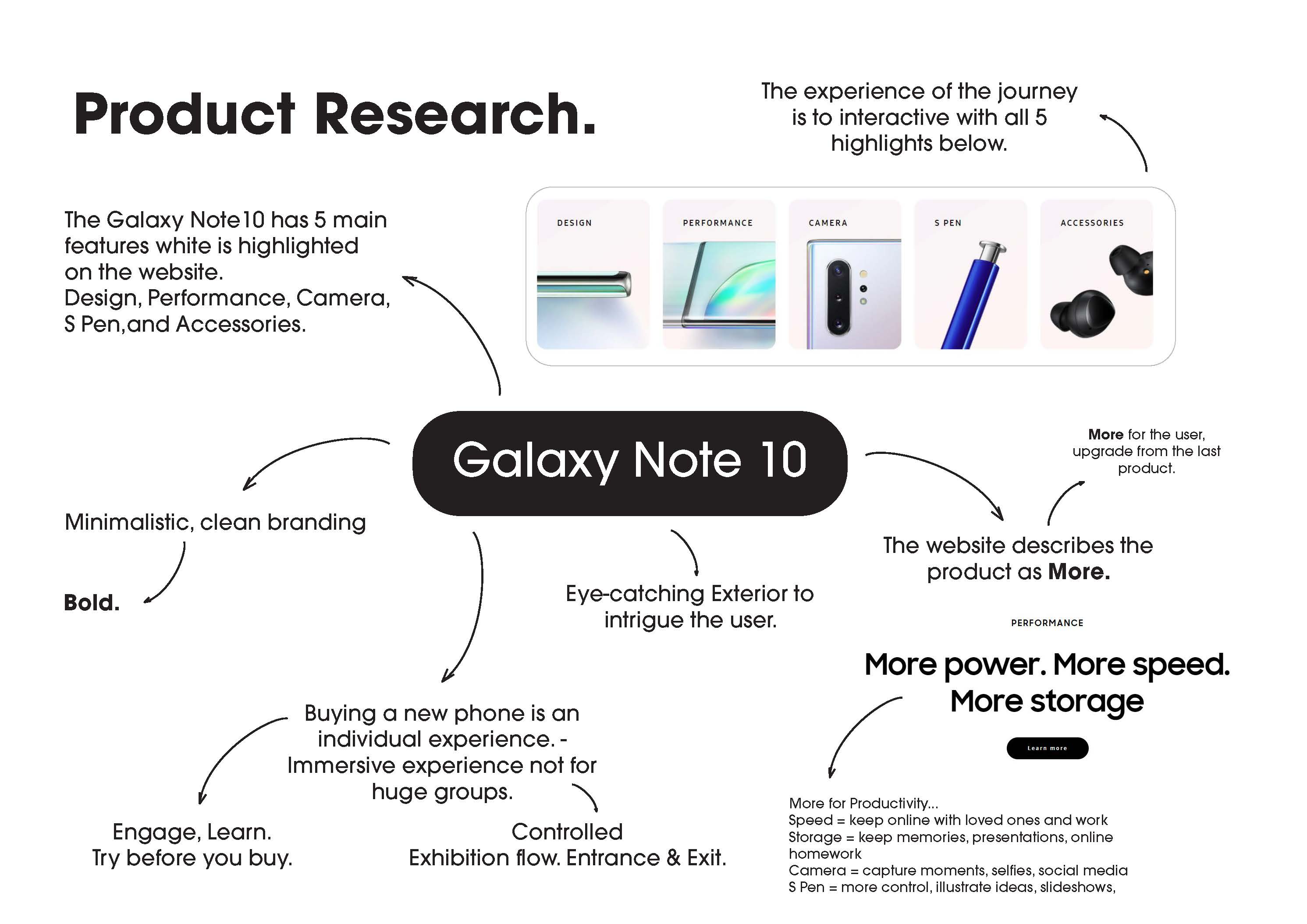 Galaxy Note10 Experience-2