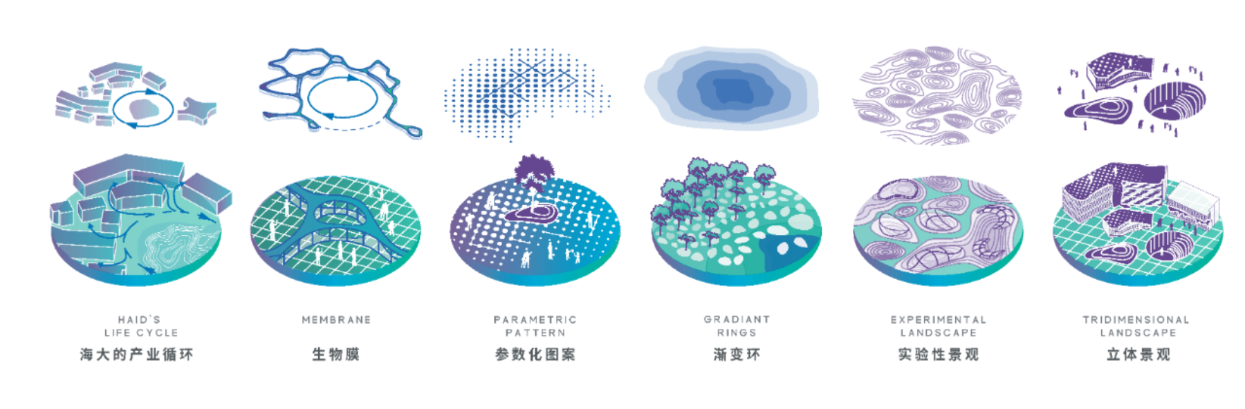 海大科学园景观设计丨中国广州-16