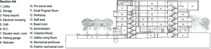 哈利法克斯市中央图书馆，加拿大 / schmidt hammer lassen architects-52