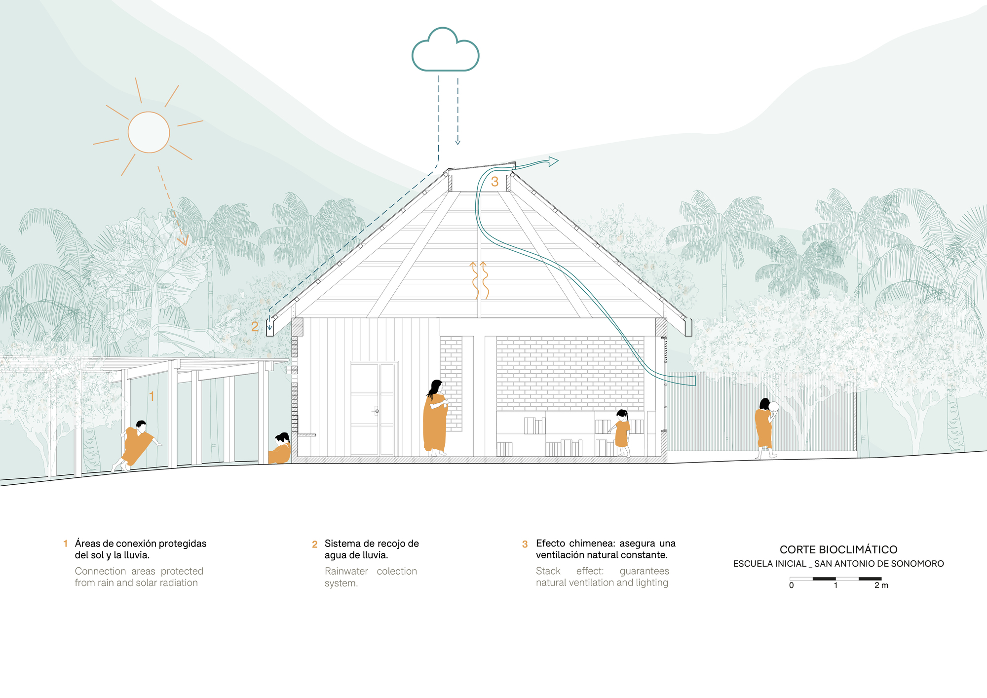 索诺莫罗幼儿园，塞米利亚斯

注：Semillas常见西班牙语含义为种子，这里作为特定名称音译处理 丨秘鲁圣马丁-41