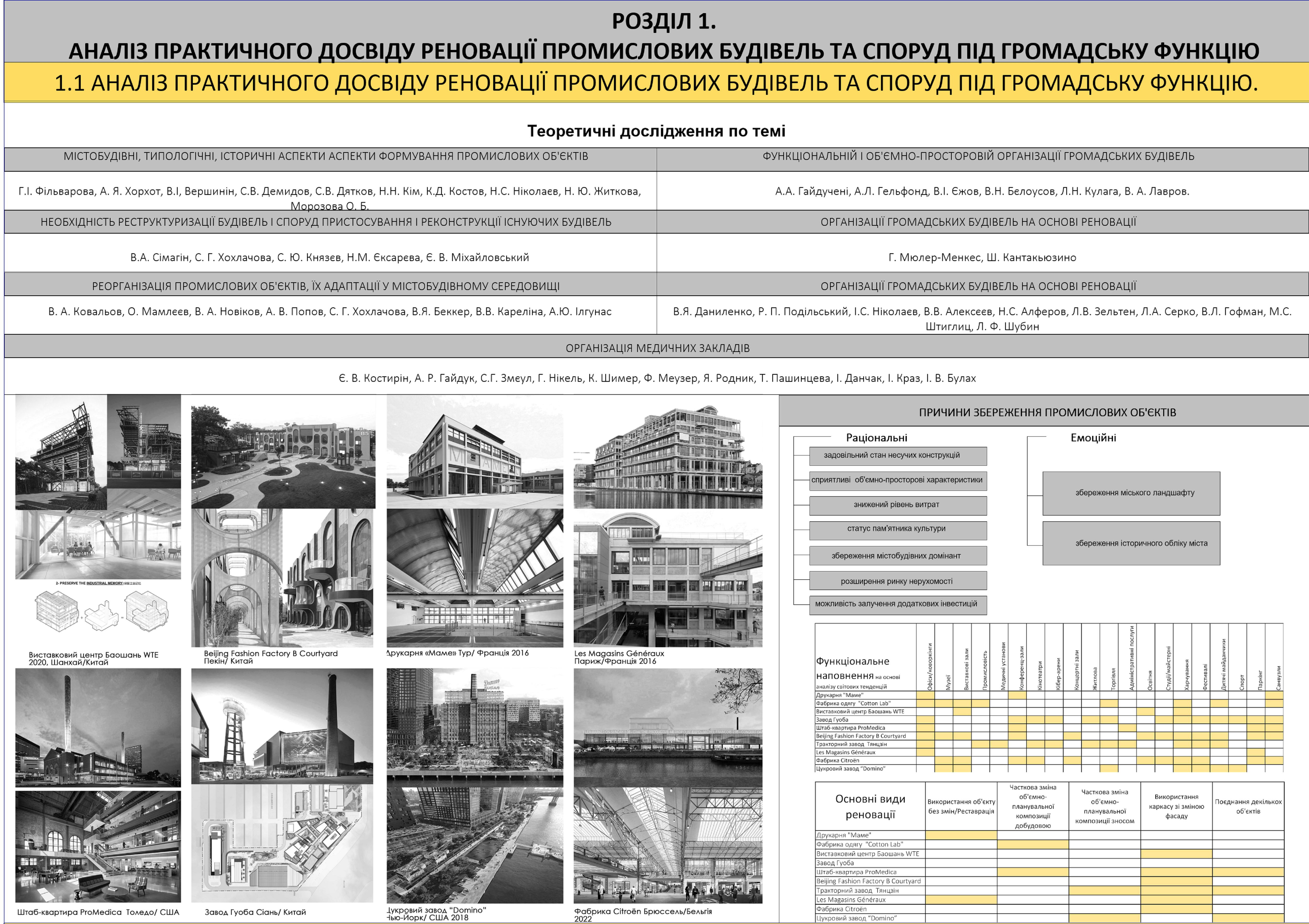 Rehab center (renovation in Kyiv)-1