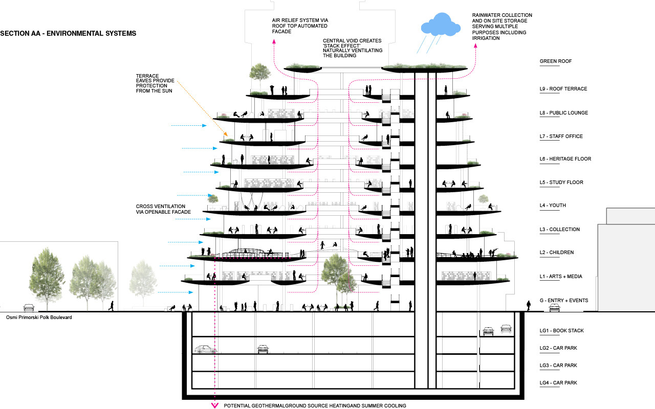 瓦尔纳区域图书馆-33