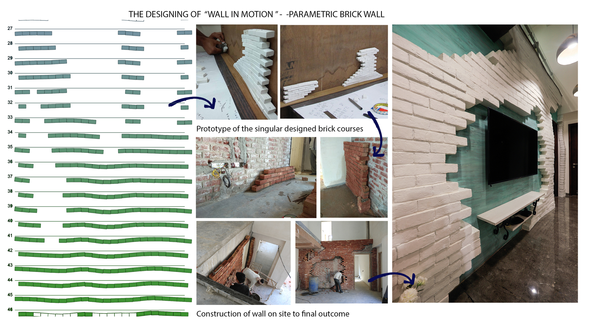 The House of Greens / Intrigue Studio + Lab-41