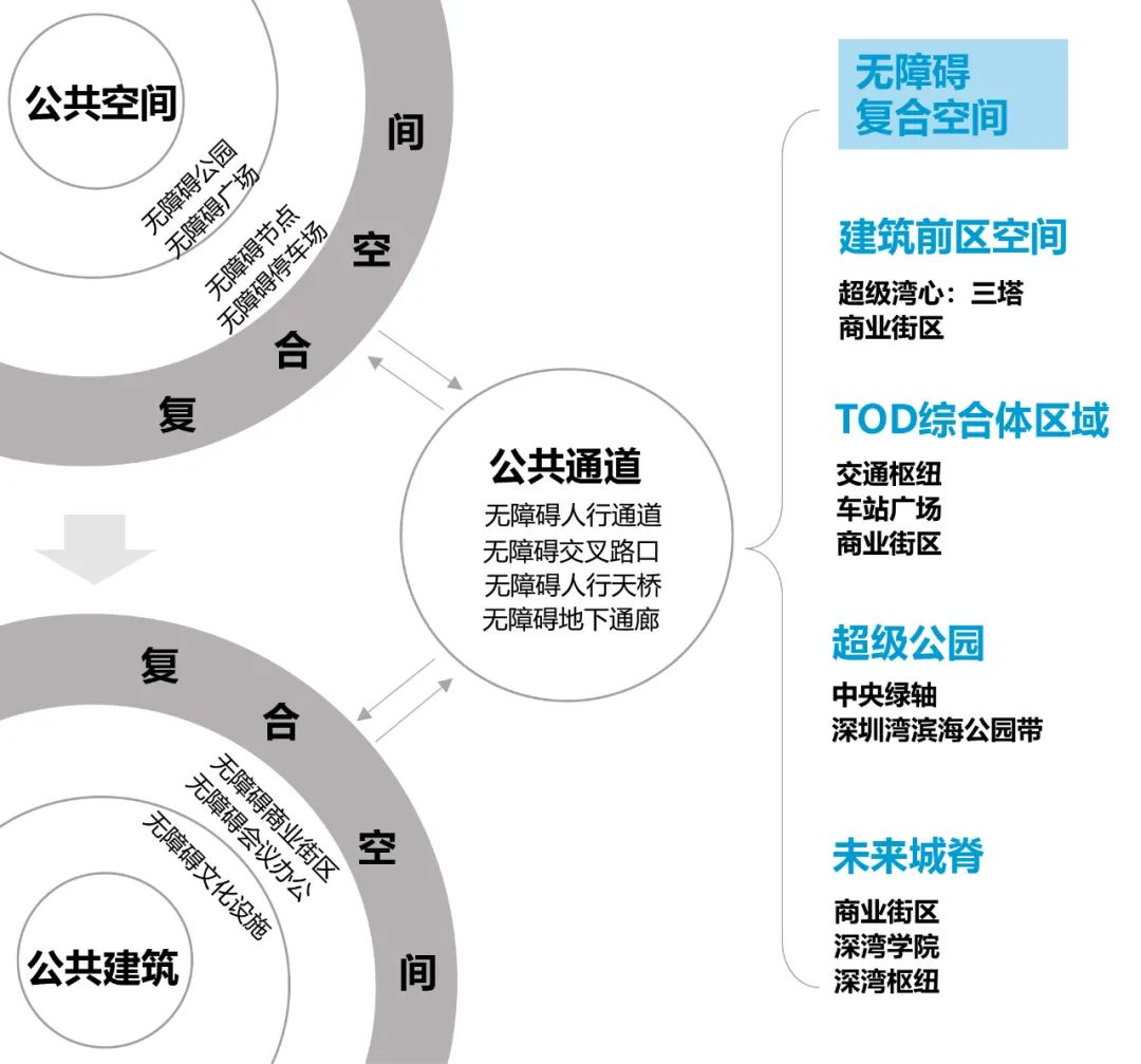 深圳湾超级总部基地夜景灯光,城市意象,无障碍设计丨中国深圳丨深超总指挥部办公室-119
