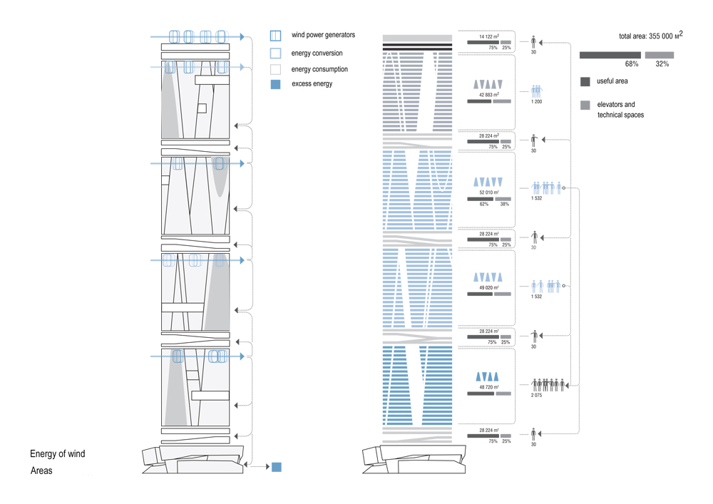 香港垂直城市综合体设计-37