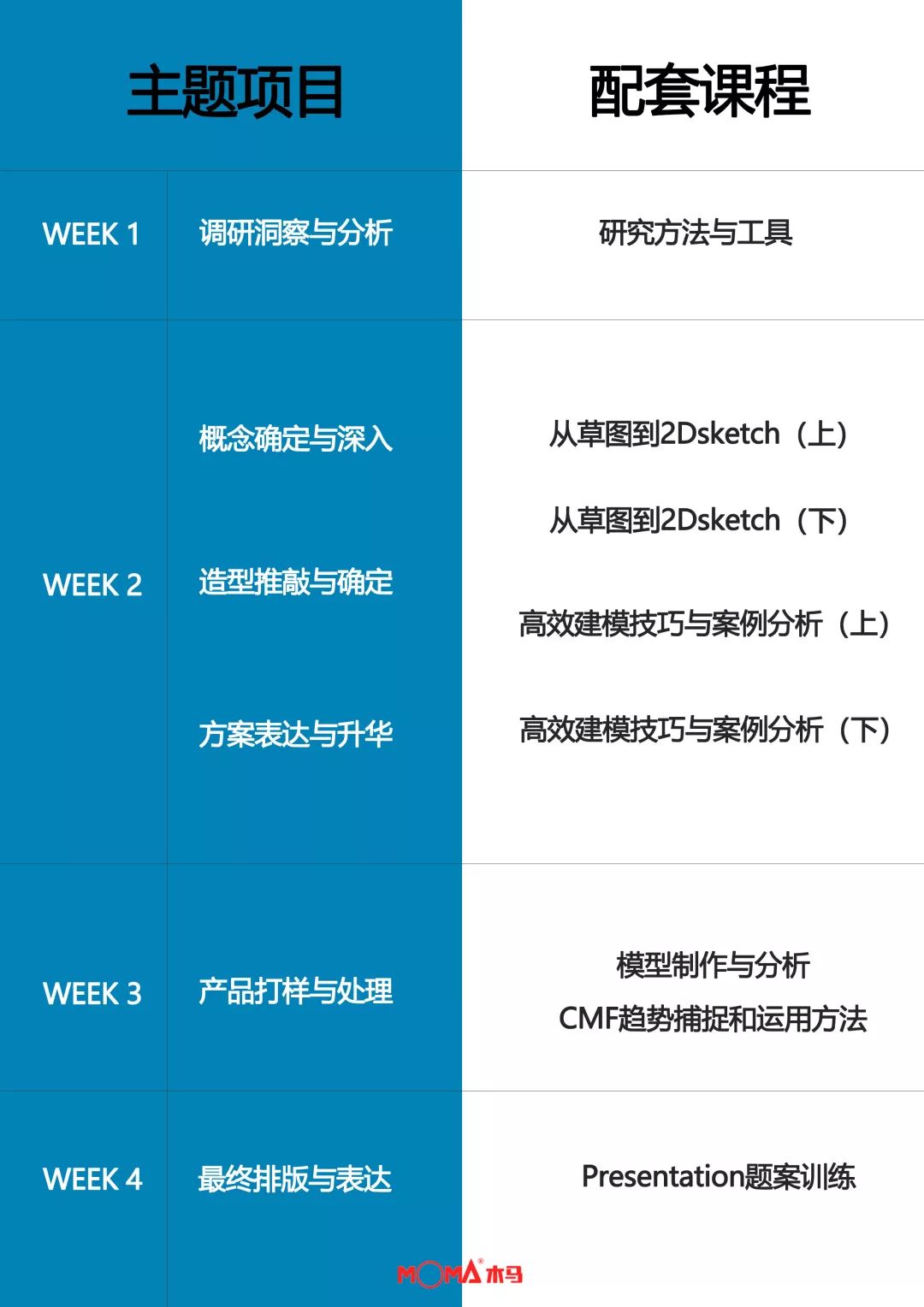 南木设计评弹 NO.4 期 | 工业设计之路怎么走？-44