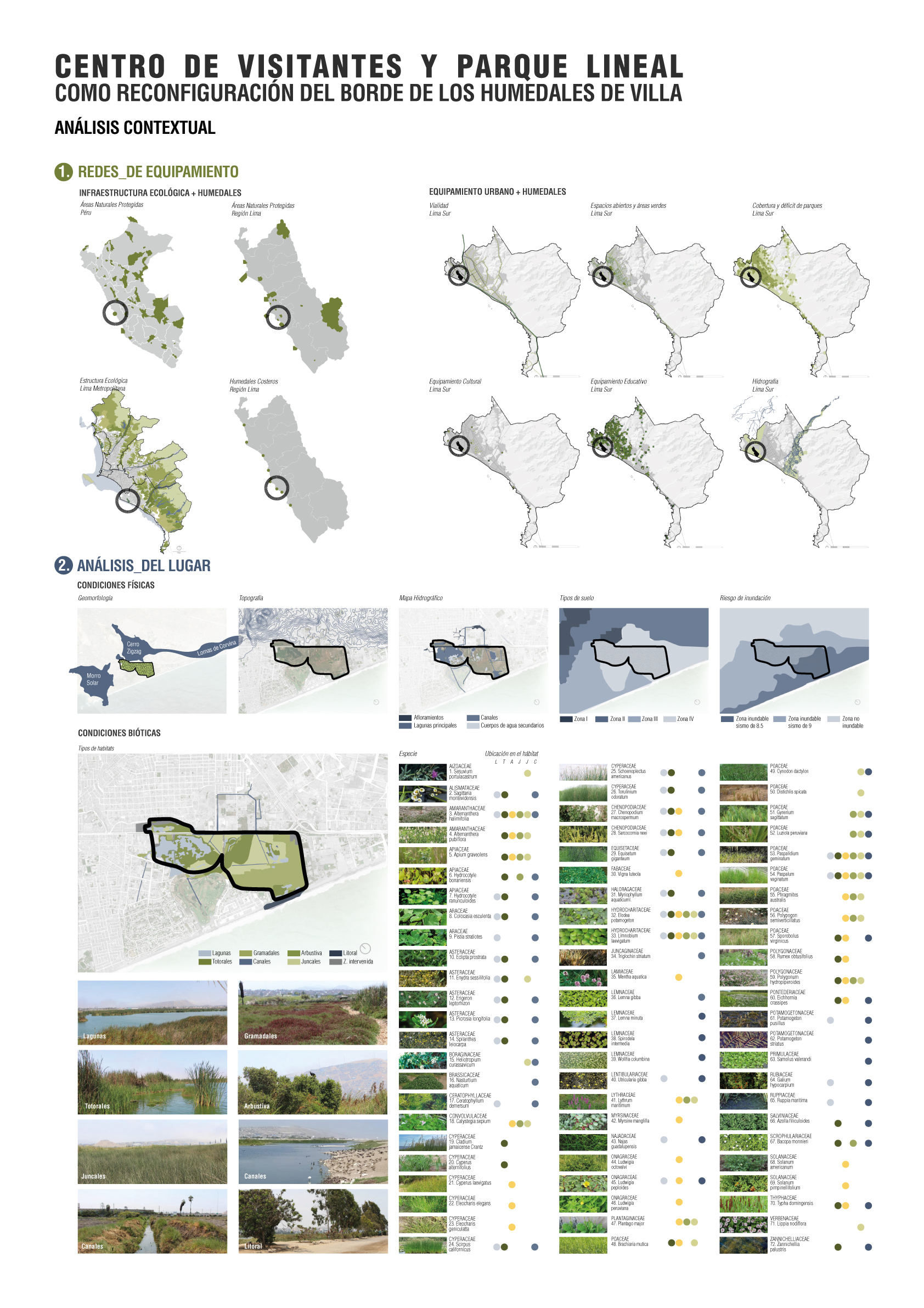 Paneles Proyecto de Fin de Carrera-2