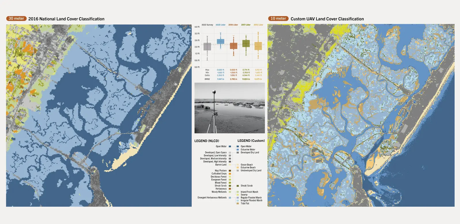 关乎时间:滨海盐沼的适应性管理丨美国新泽西-13