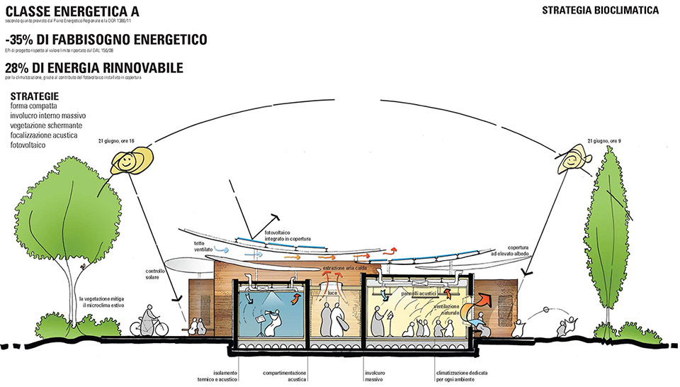 5个震后重建项目，意大利 / MC A建筑事务所-57