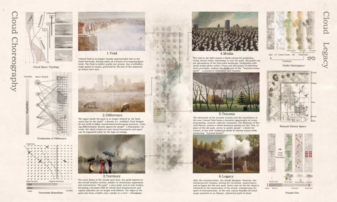 生态重建的中央公园 | Geoscraper 的垂直绿化设计-16