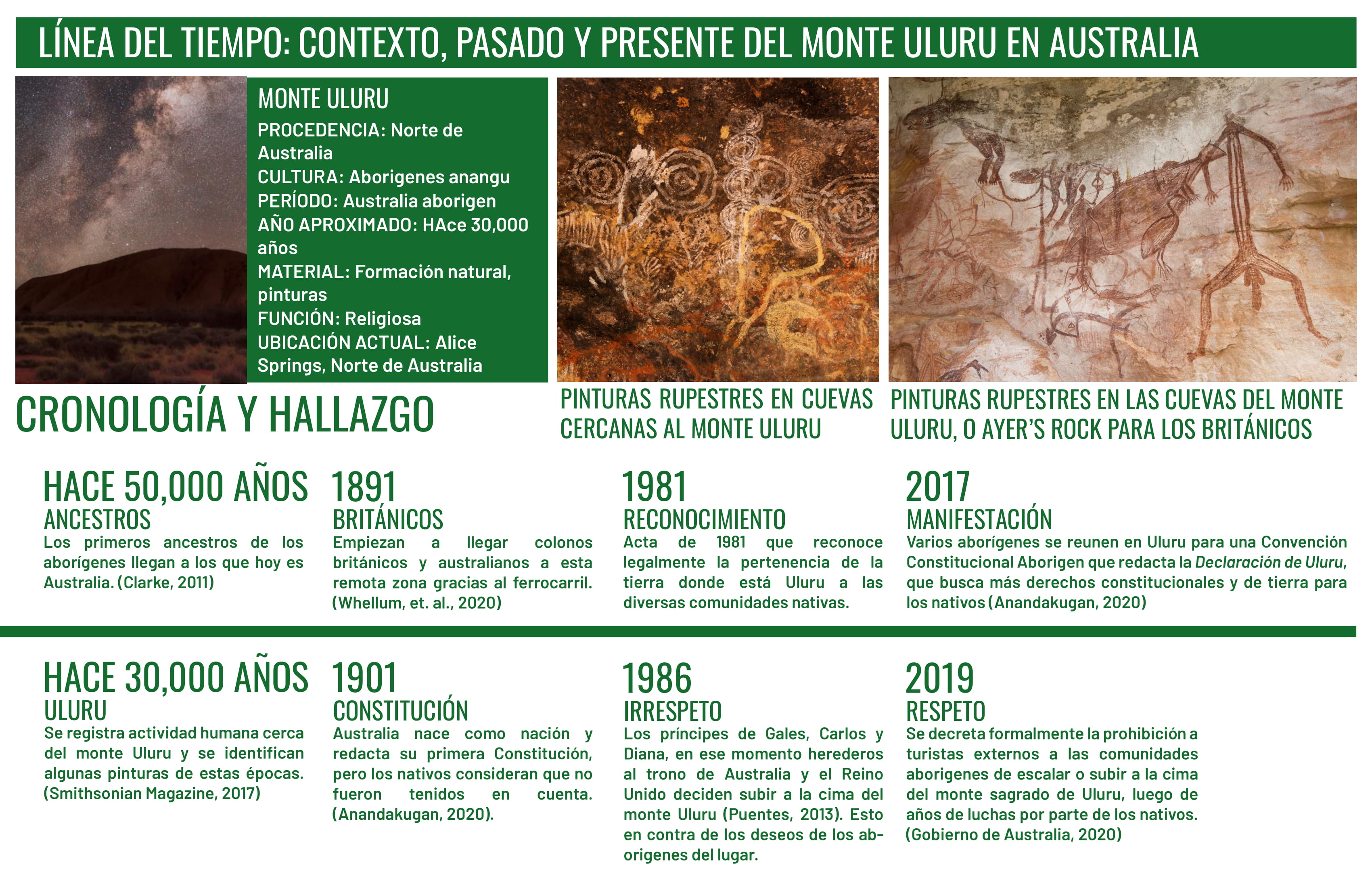 Conservación del patrimonio: Uluru-3
