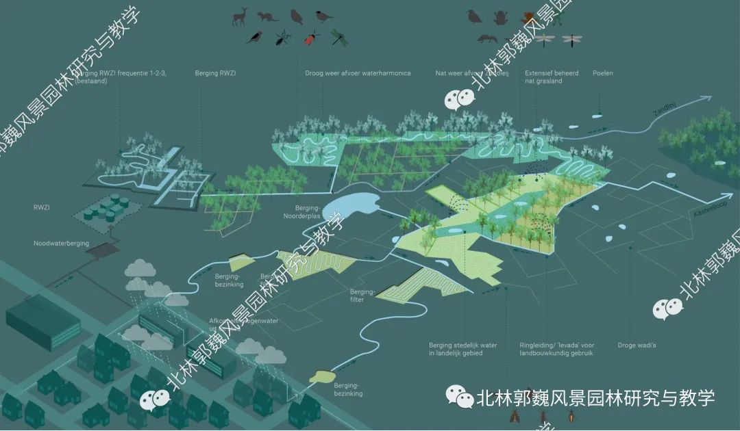 层模型法 · 荷兰风景园林规划设计的新视角丨H+N+S事务所-36