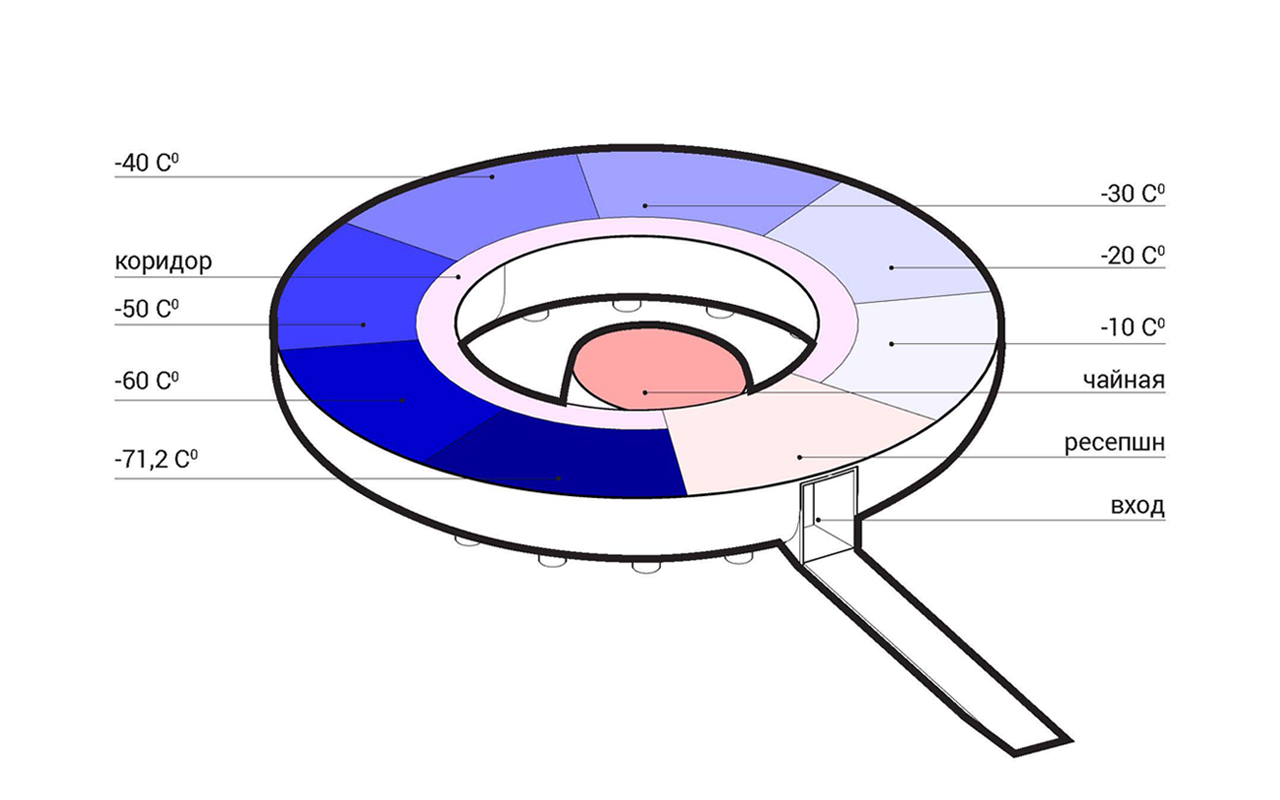 Megabudka:Оймякон旅游集群项目丨俄罗斯-95