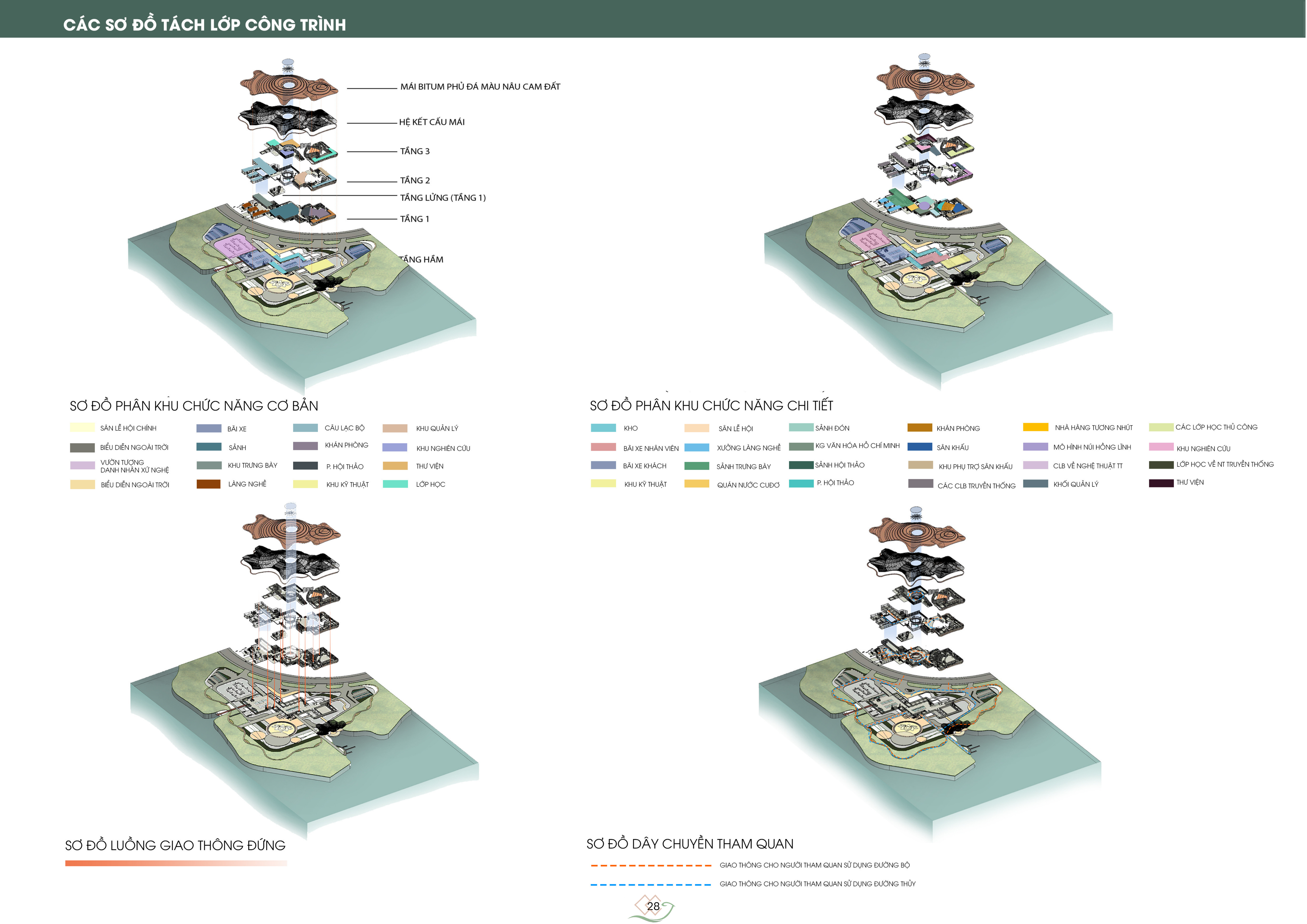 B.ARCH THESIS REPORT: NGHỆ TĨNH FOLK CULTURE CENTER-27