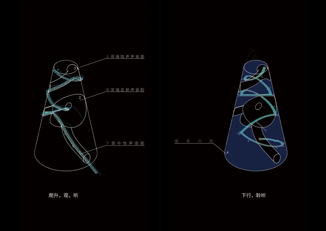 观音塔 · 以声音塑造空间的艺术装置丨阿科米星建筑设计事务所-41