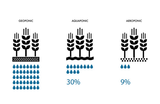 Glasir城市农业系统丨美国纽约丨Framlab-28
