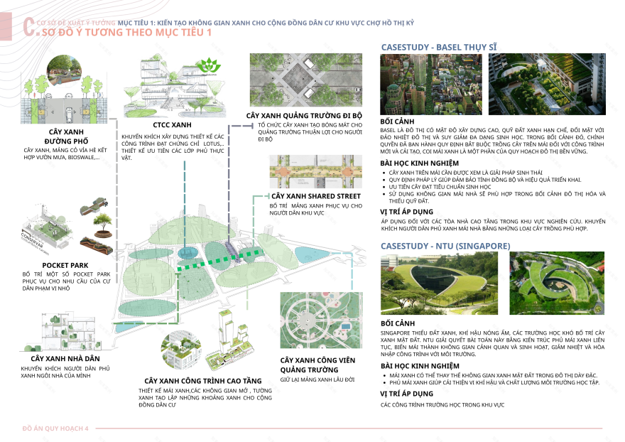 ĐỒ ÁN QH4- THIẾT KẾ ĐÔ THỊ- URBAN DESIGN PORTFOLIO-22