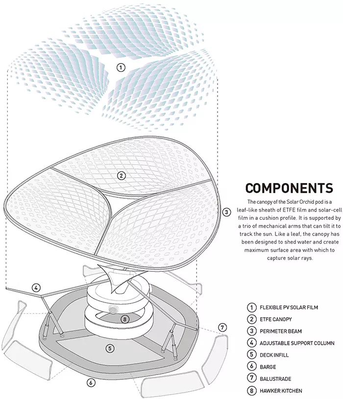 SPARK 思邦玩转滨水地标!星光兰、上海之吻等 10 大项目惊艳亮相-93