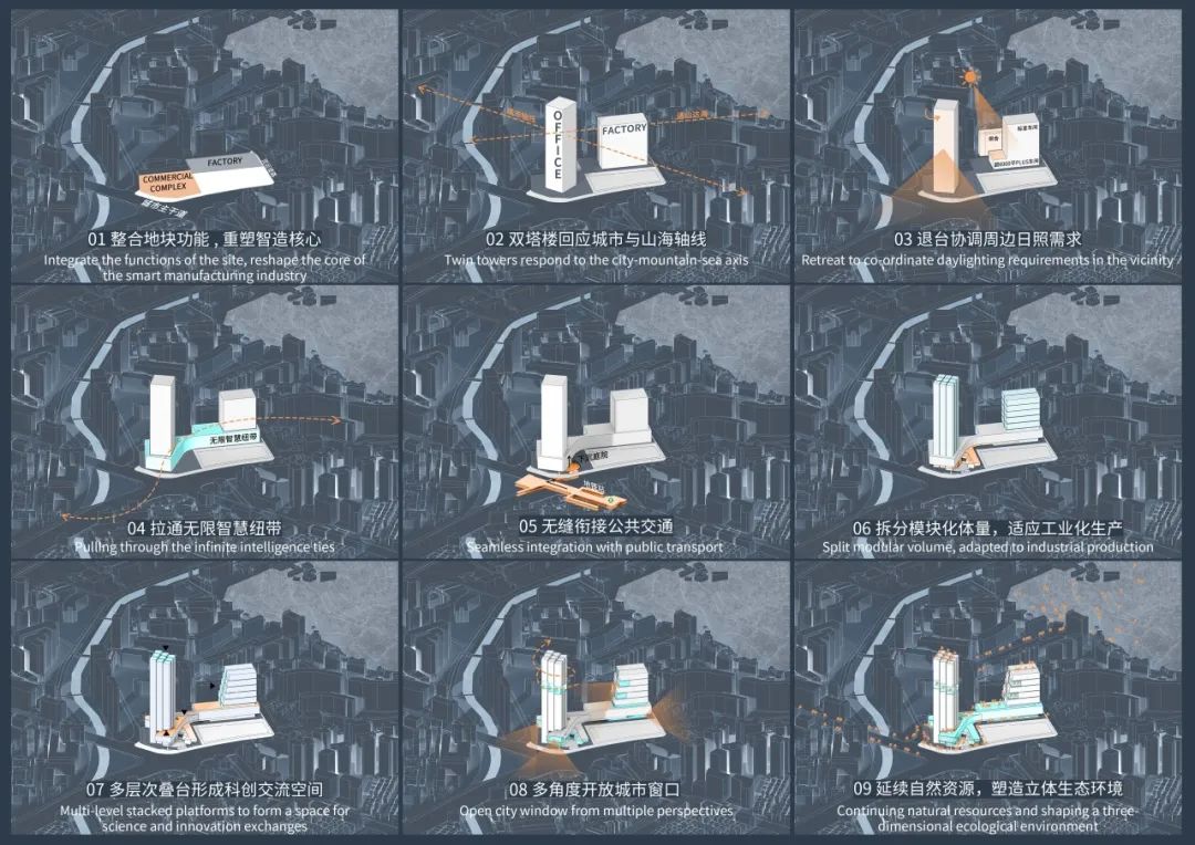 无极之城:宝安客运中心城市更新单元“工业上楼”项目丨中国深圳丨AG汇创-7