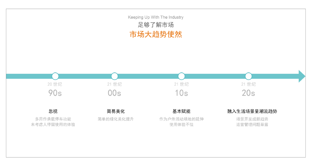 2020 邦景架空层产品研发 | 打造恒温空间，构建健康社区-26