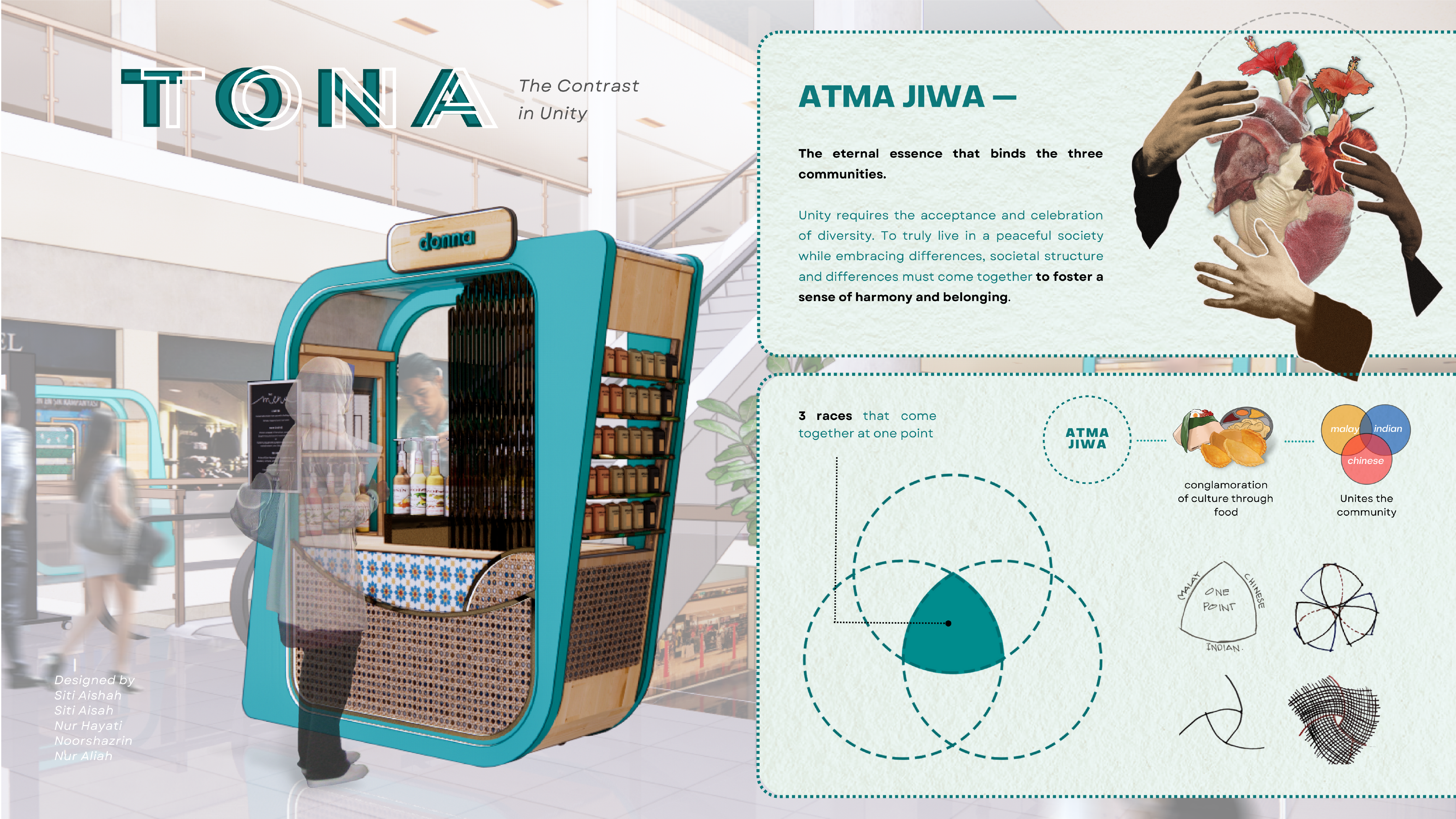 Design Portfolio 2025-29