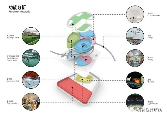 空中漫步，让建筑与公园融为一体-50