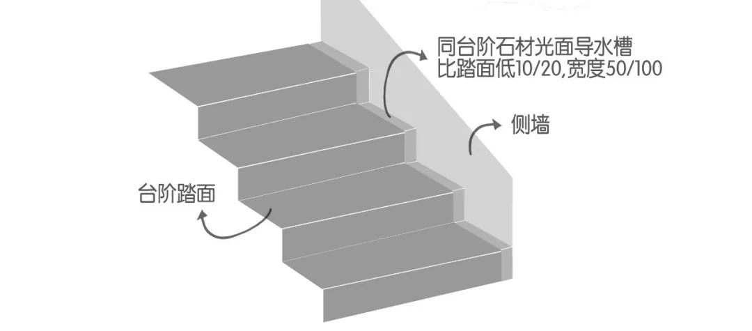 景观设计中的石材拼接细节探究-126