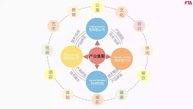 上海市北高新转型升级规划设计-115