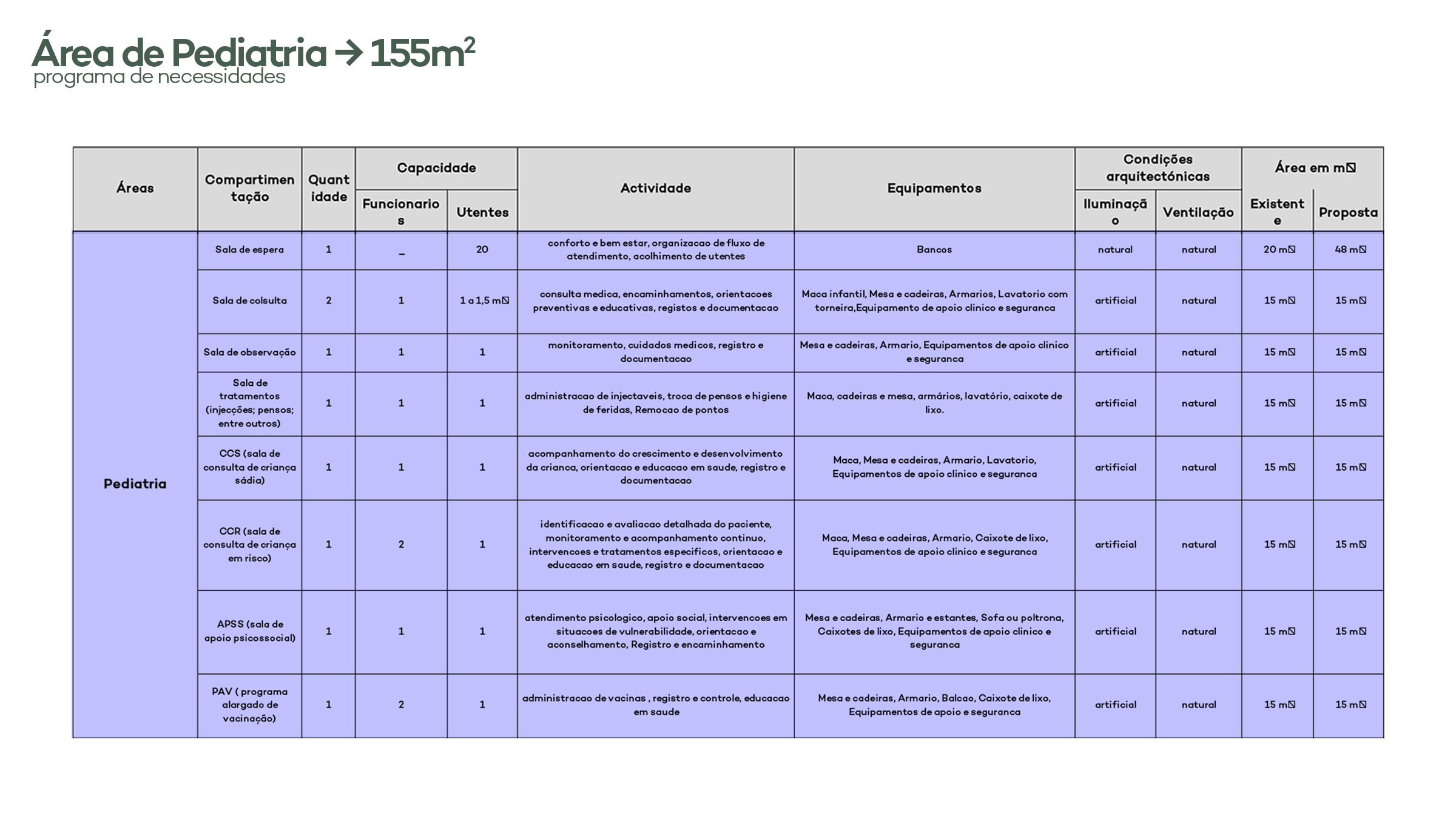 Centro de Saúde | Anteprojecto-13