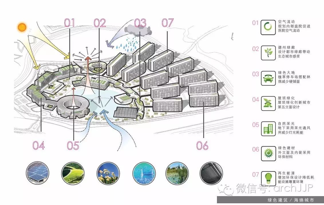 JJP最新养老项目-「中铁巢湖健康养老项目」-25