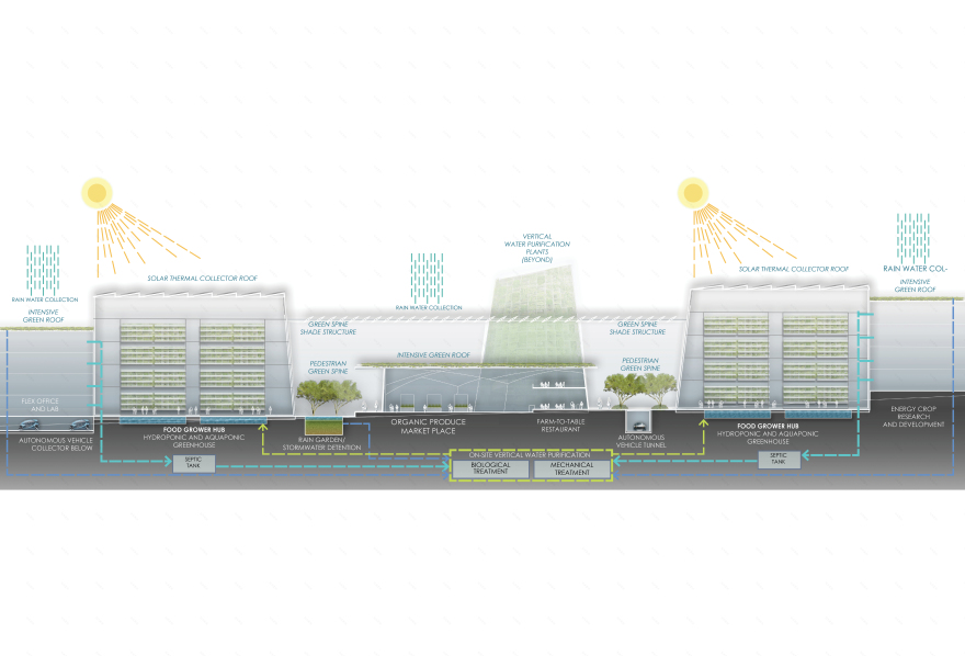 RIO ECO2 VENTURE · 可持续农业科技展示中心-12