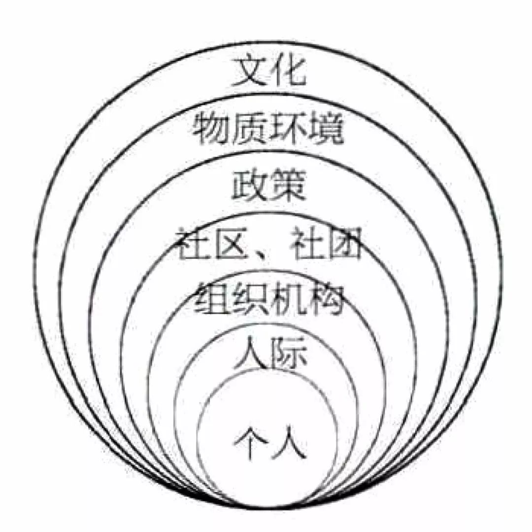 寒地大学校园健康设计策略-21