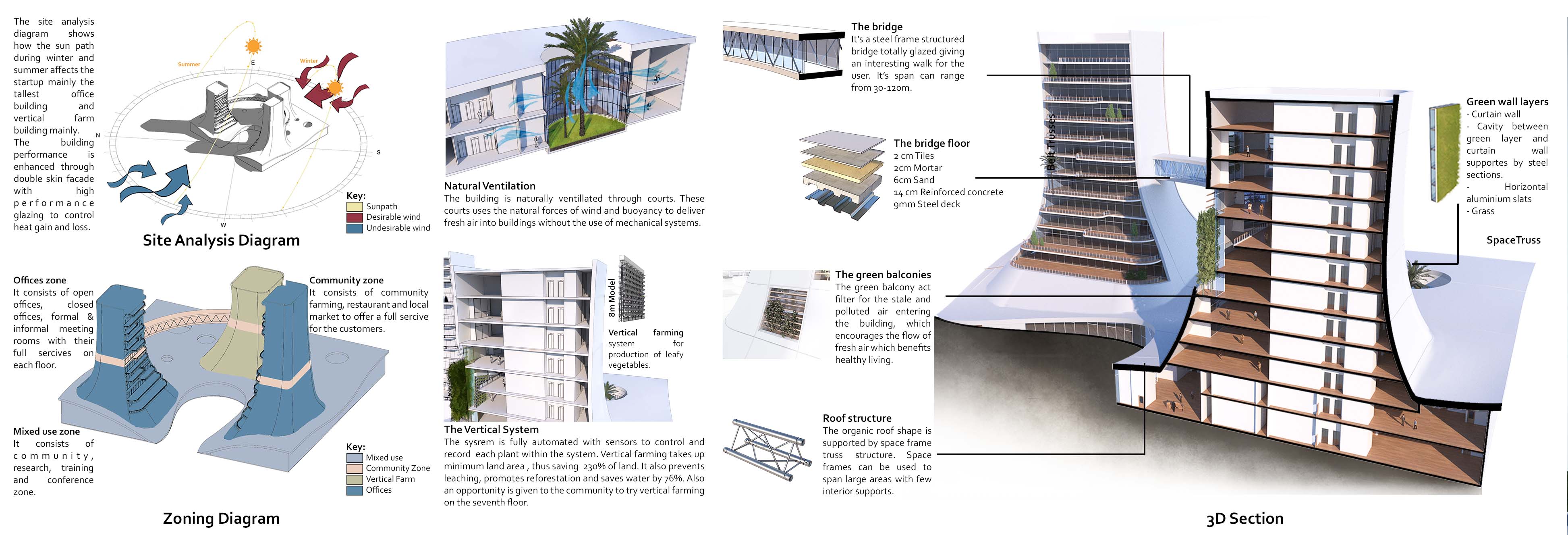 农业科技食品初创公司丨Cairo University 工程学院建筑系-16