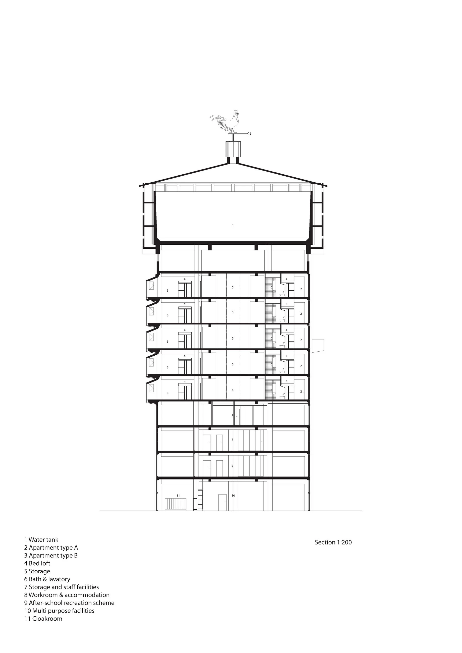 Jægersborg 水塔改造-27