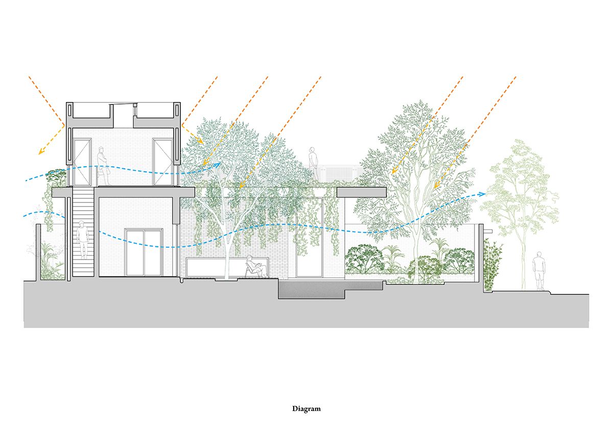 Mạo Khê House - Ngôi nhà gạch đỏ với không gian xanh bao phủ | HGAA-48