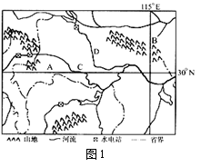 高考重点||地理过程性问题分析-149