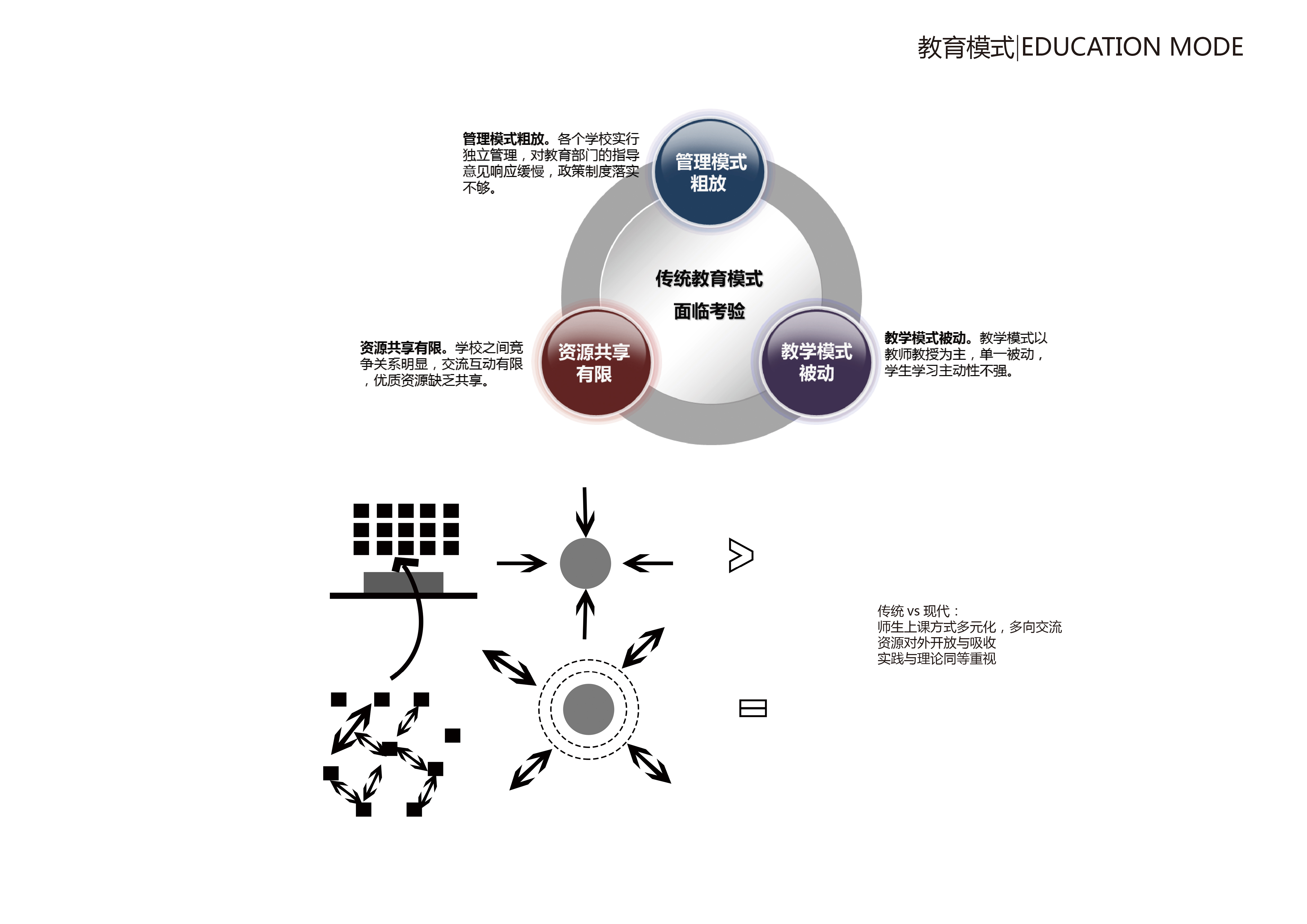 北京某校园整体规划——绿色环保的设计理念-7