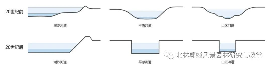福州江北城区城-- 水适应性研究及应用-103