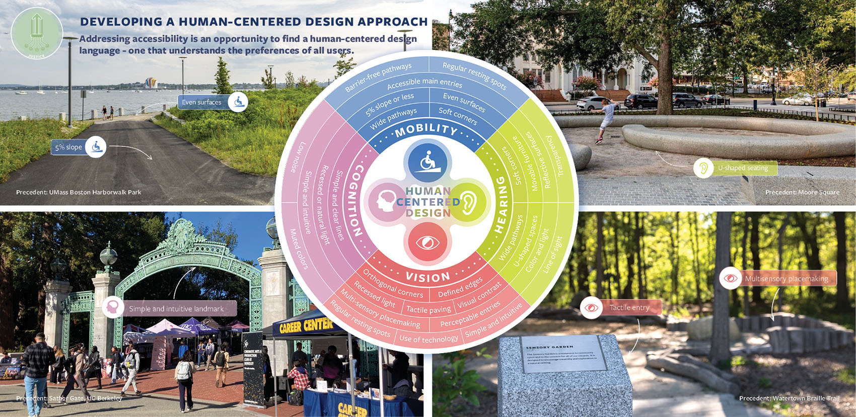加州大学伯克利分校无障碍路径与场所规划丨美国丨Sasaki-21