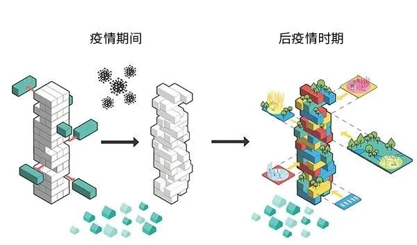 后疫情时代办公空间丨新加坡丨Benoy-7