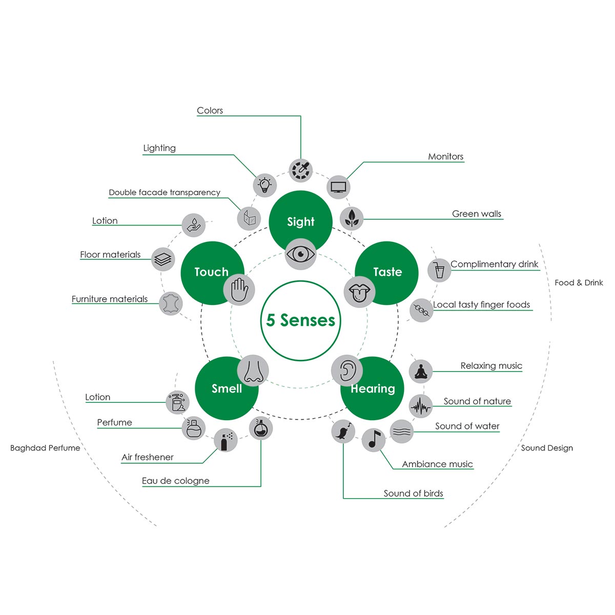 (CIP) Baghdad Airport - Mesh Office-18