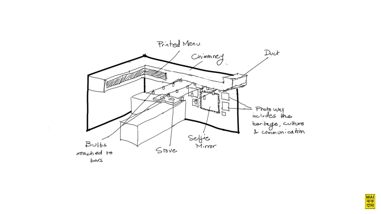 Store Redevelopment for Nagauri Milk-13