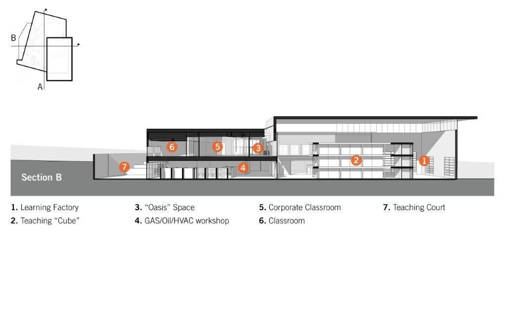 加拿大 Sir Sandford Fleming College 科技中心—— Perkins + Will 打造多功能的现代教育空间-53