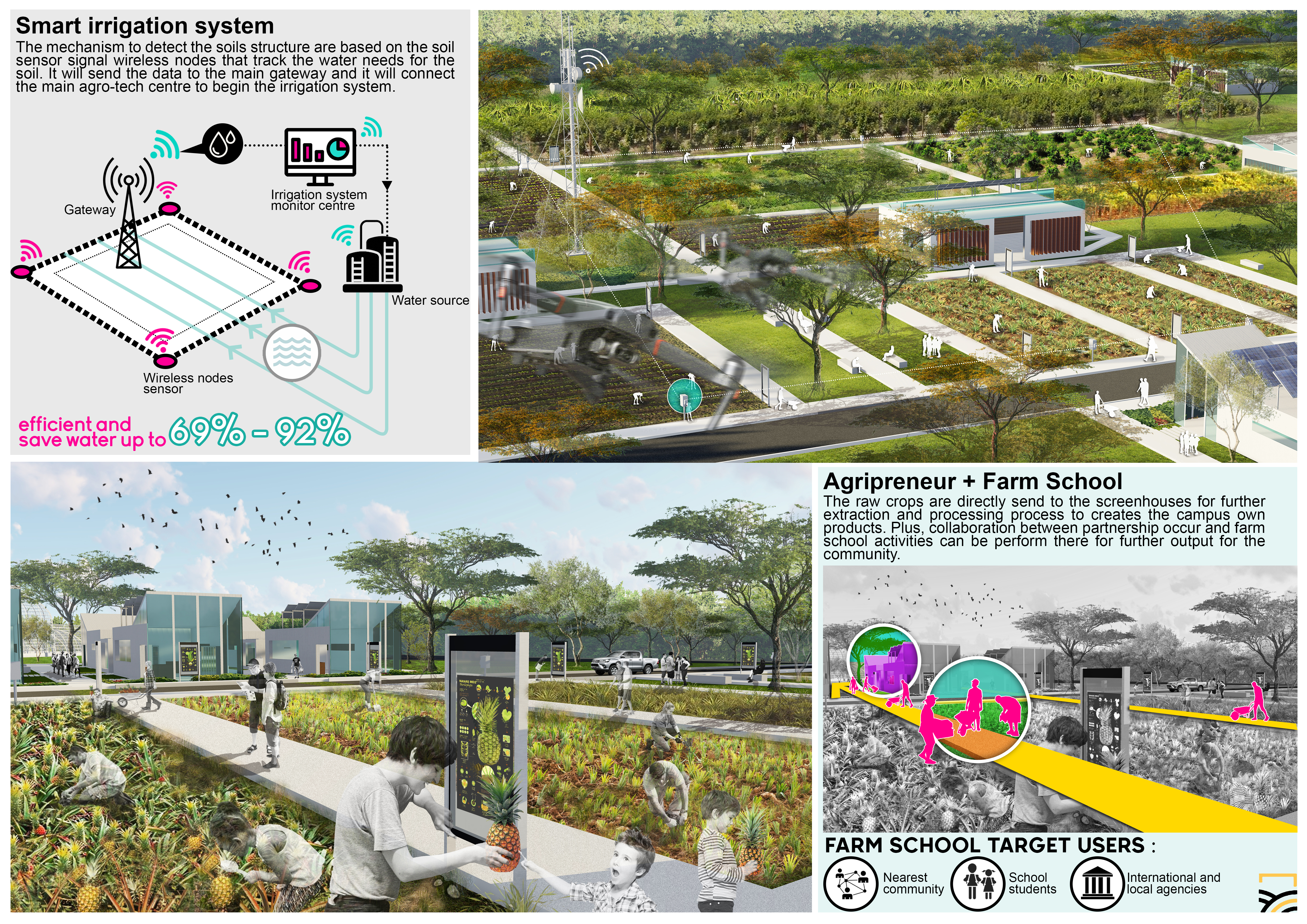 The First Precision Agriculture Campus Design_2021-16