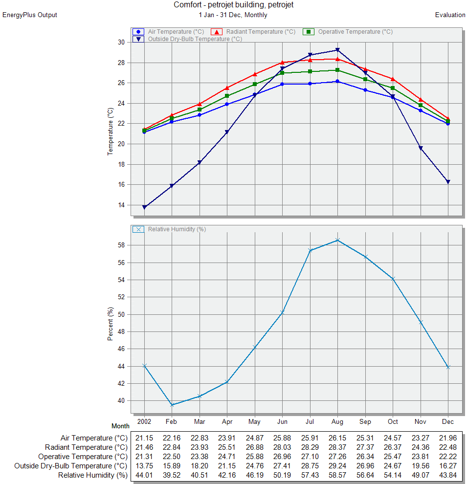 PETROJET 建筑能源效率提升项目-14
